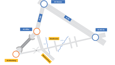 Grafische Darstellung Endzustand