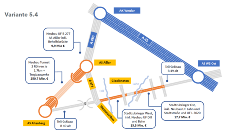 Infopapier Kostenermittlung 5.4